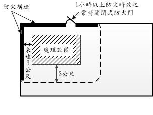 圖